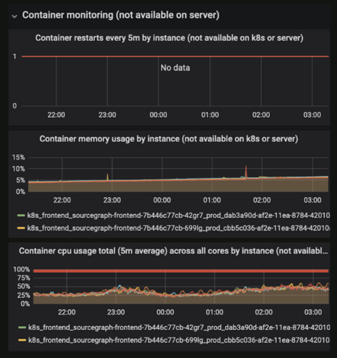container-monitoring