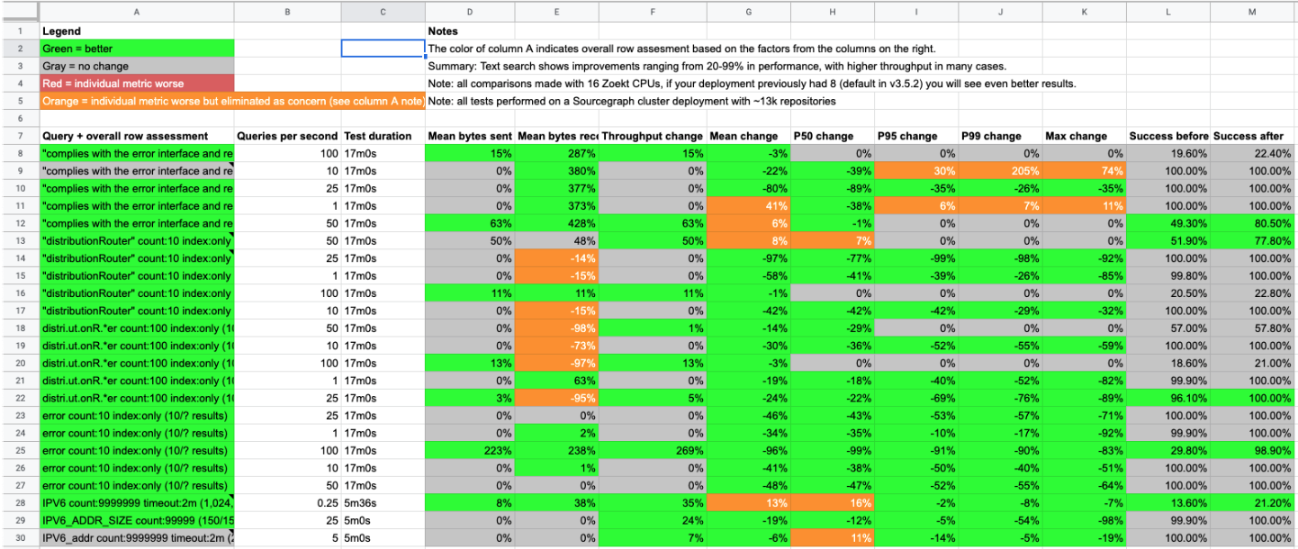 search performance benchmarks