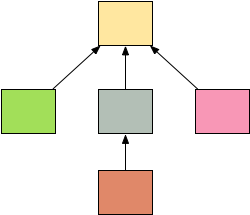 scope_tree