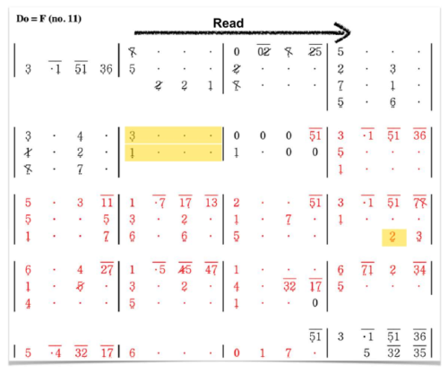Angklung Notation