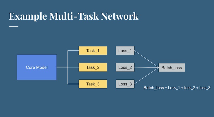 Example model architecture