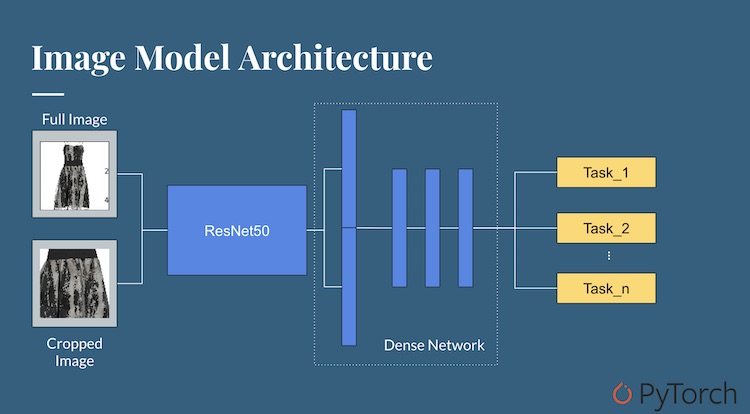 Image Model