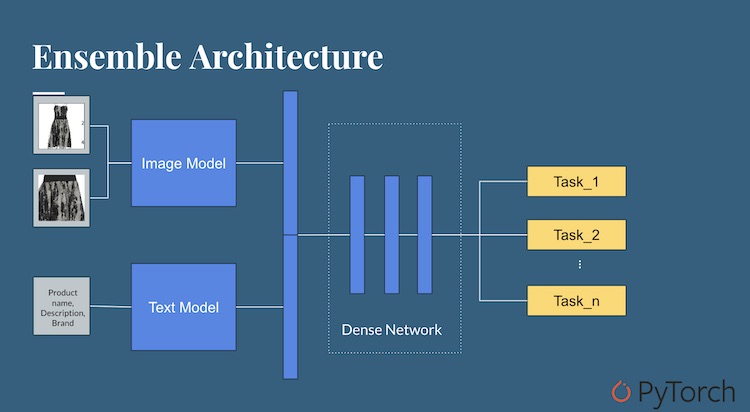 Aggregate Model