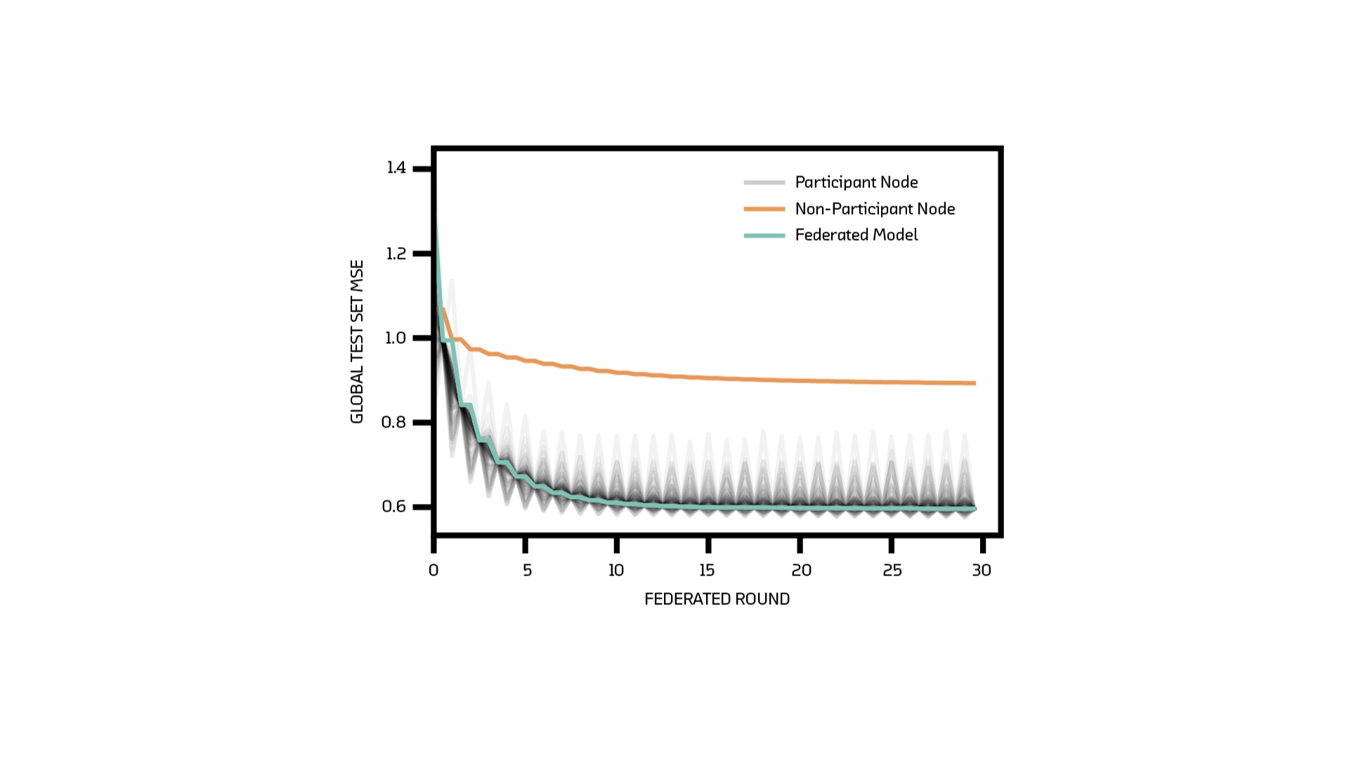 Loss curve