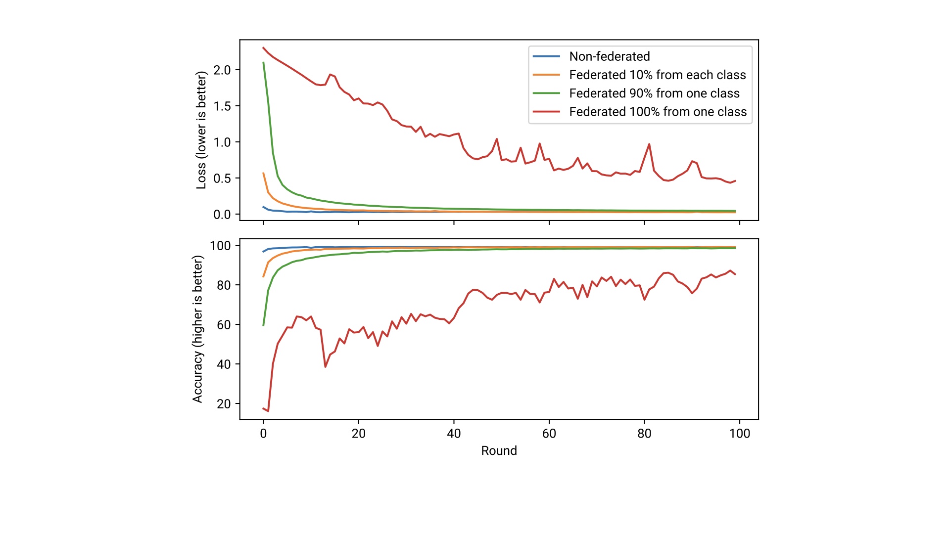 MNIST loss curve