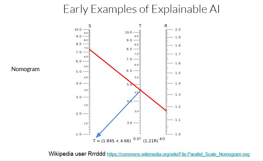 Nomogram
