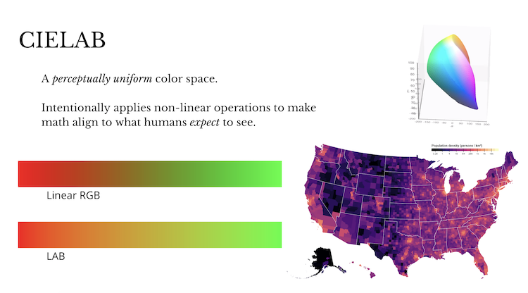 A chart describing CEILAB and comparing it to RGB