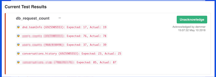 Query Count Report