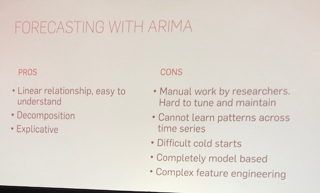 Forecasting with ARIMA