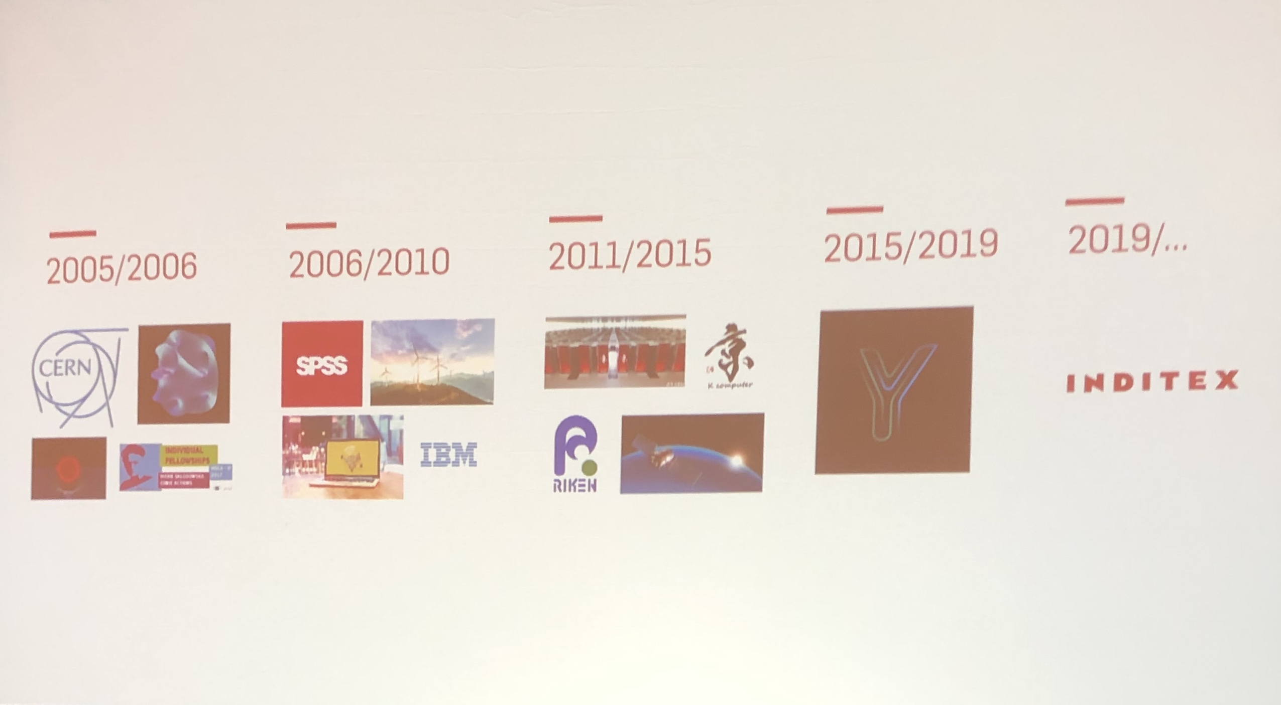 career shifts 2005-2019