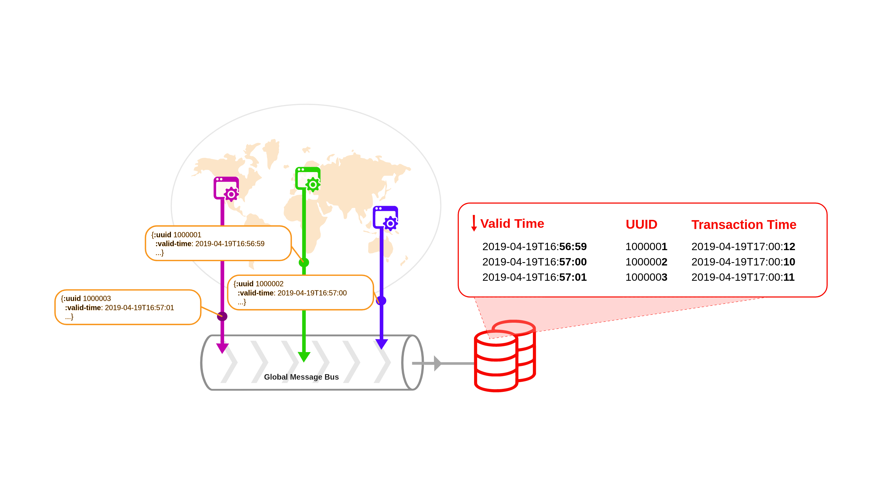 Case study: transactions in a global enterprise