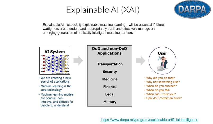 Xai
