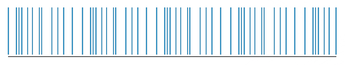 Several streams multiplexed on one cpu