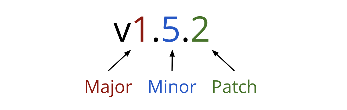 Go module proxy life of a query 10