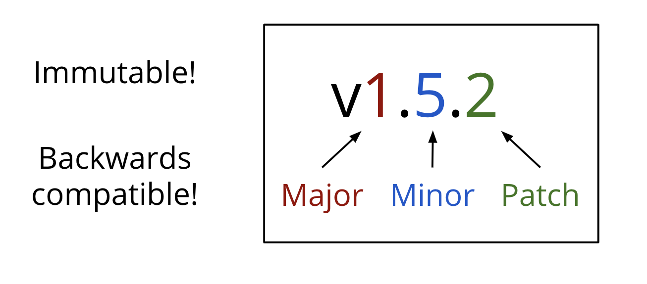 Go module proxy life of a query 11