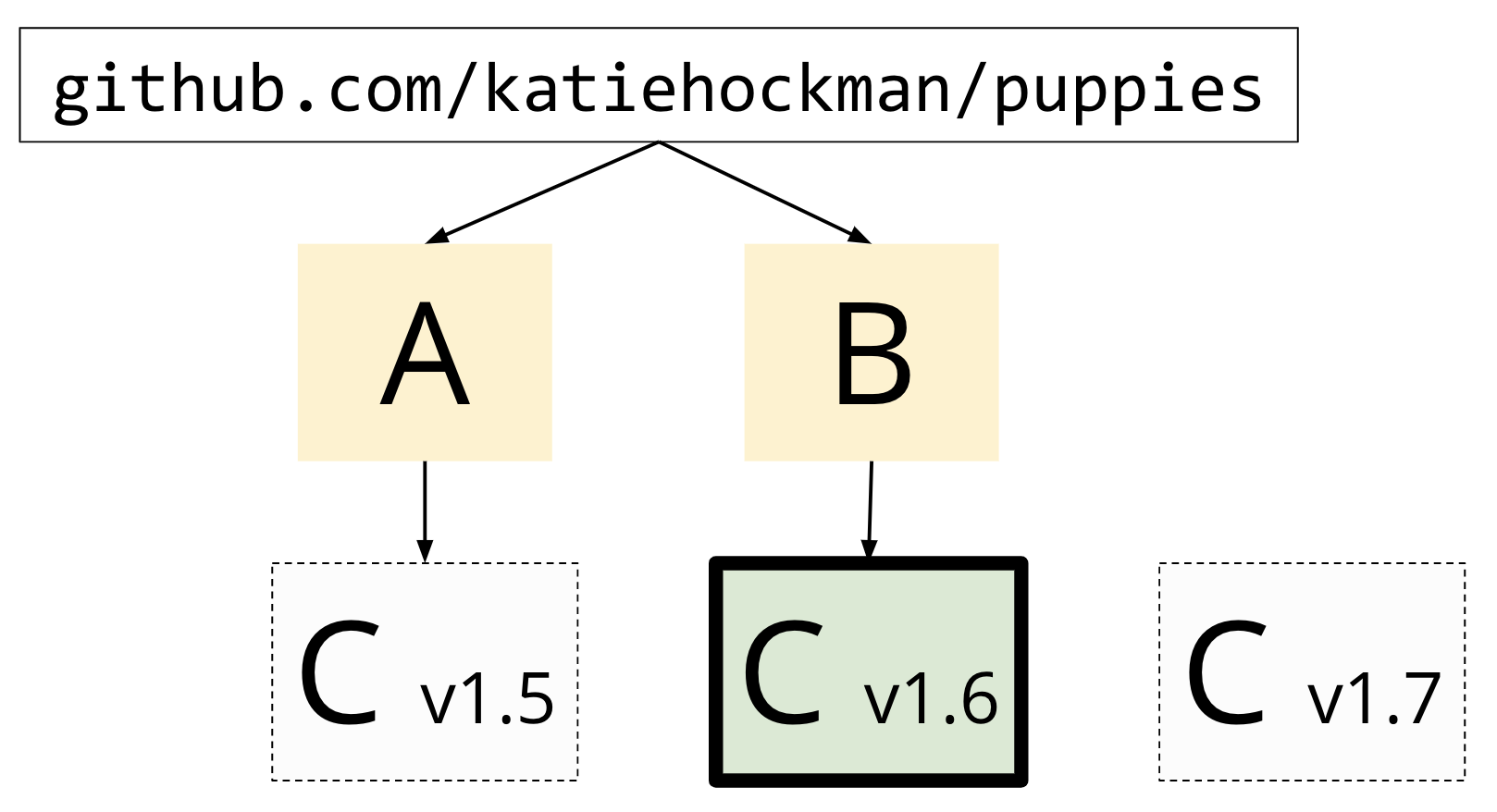 Go module proxy life of a query 16