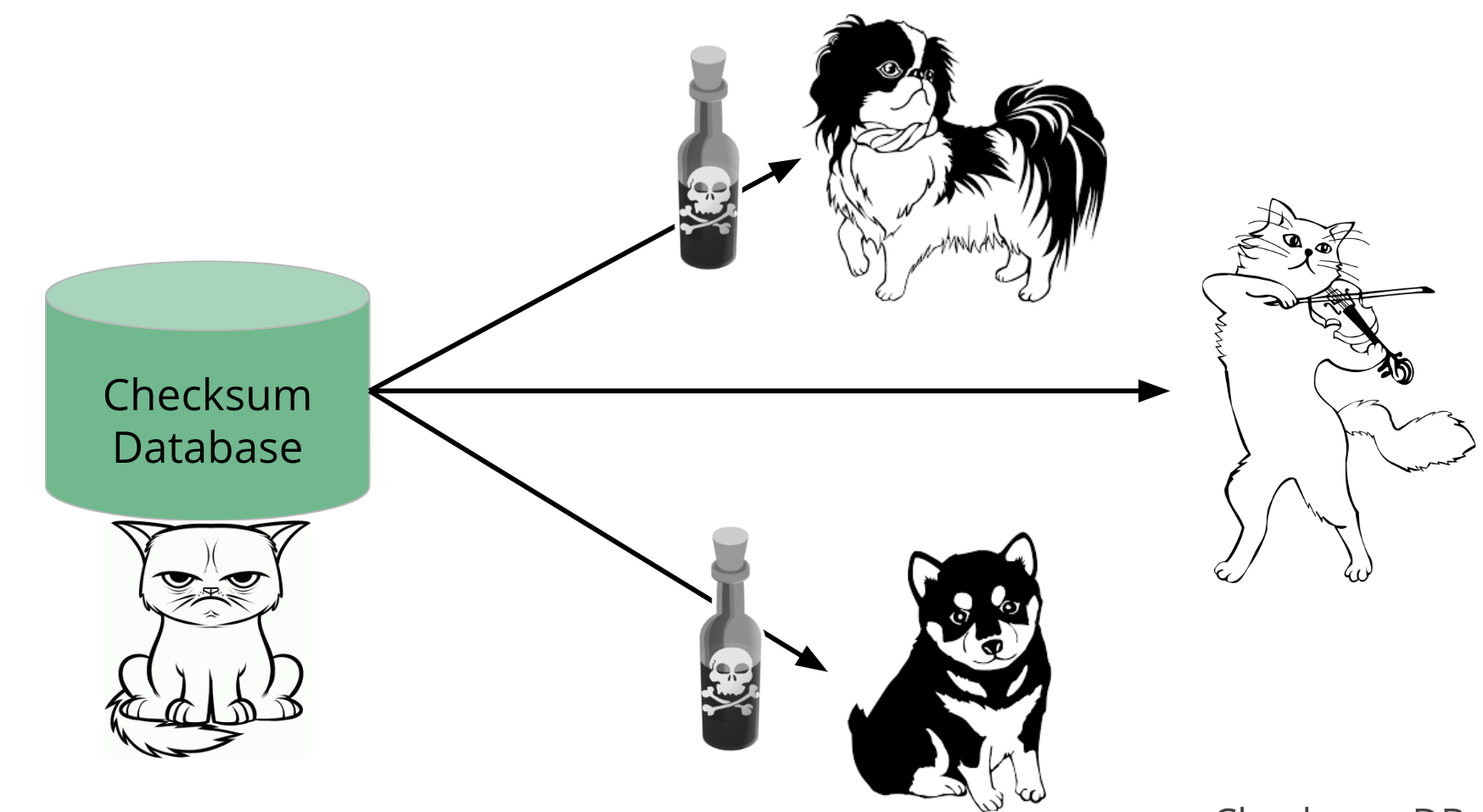Go module proxy life of a query 64