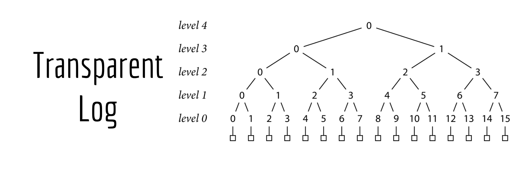 Go module proxy life of a query 67