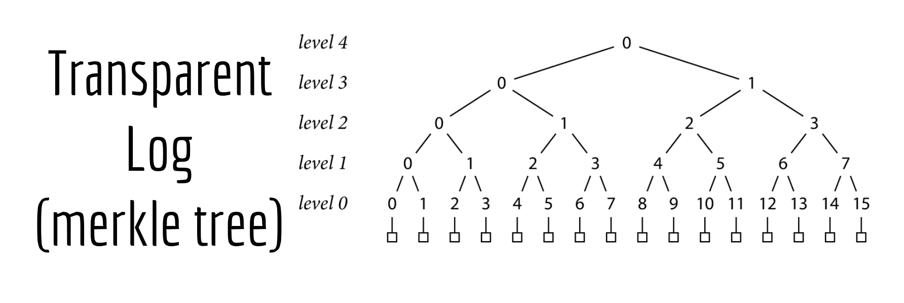 Go module proxy life of a query 68