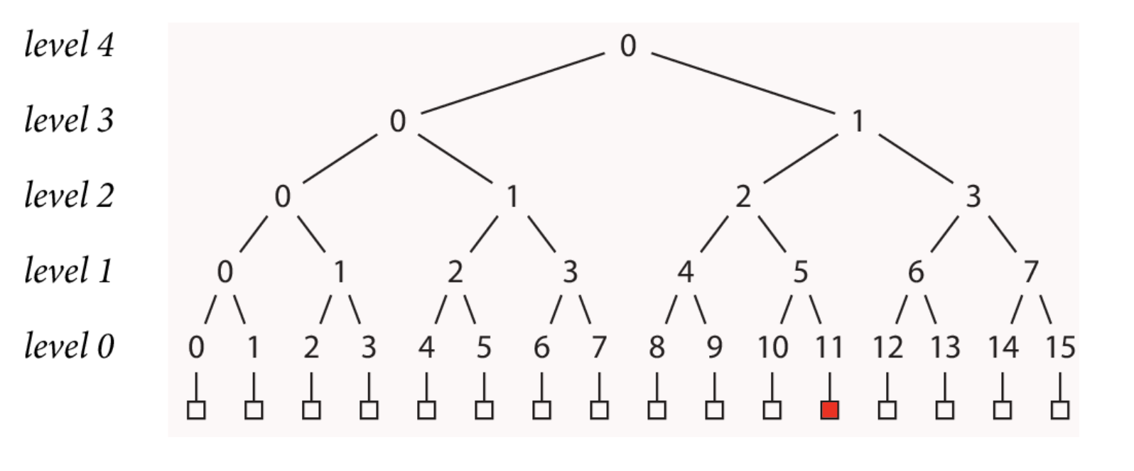 Go module proxy life of a query 71