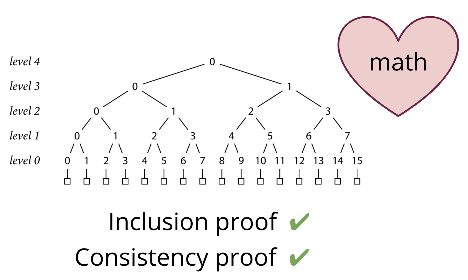 Go module proxy life of a query 75