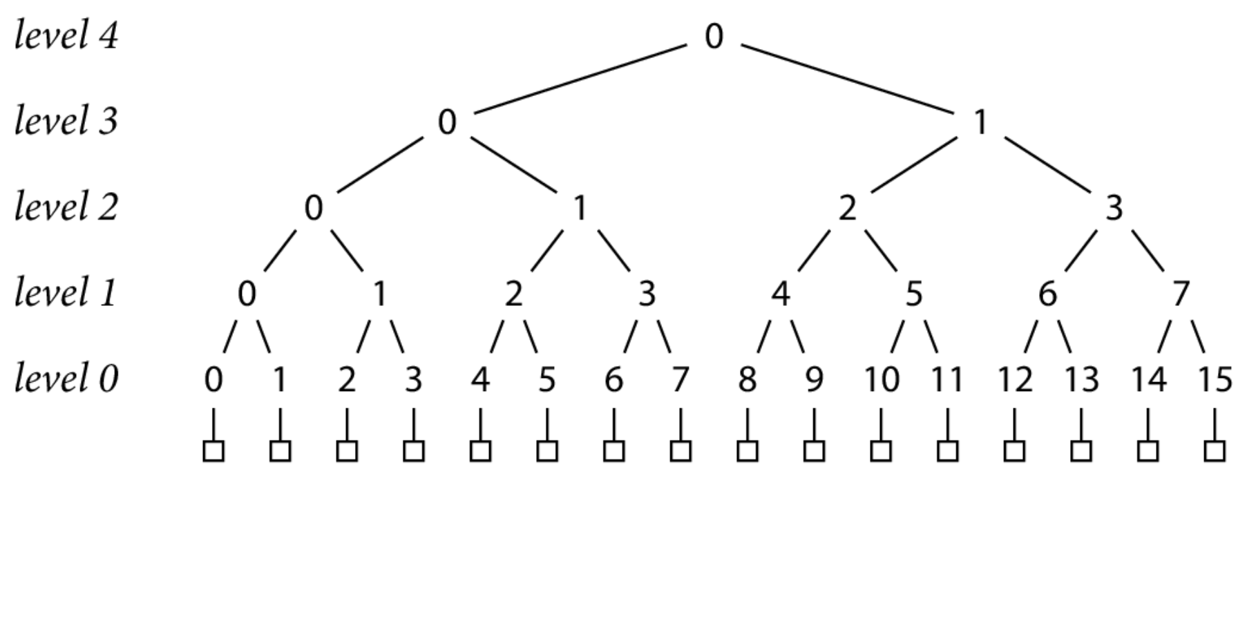Go module proxy life of a query 76