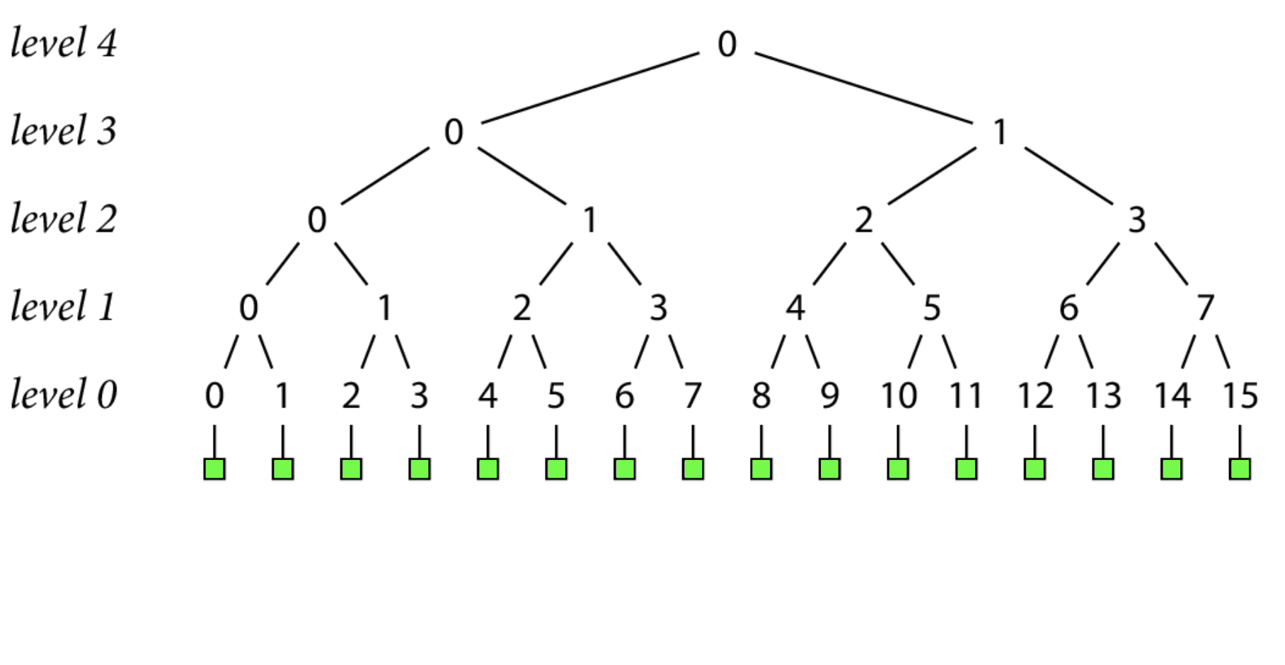 Go module proxy life of a query 77