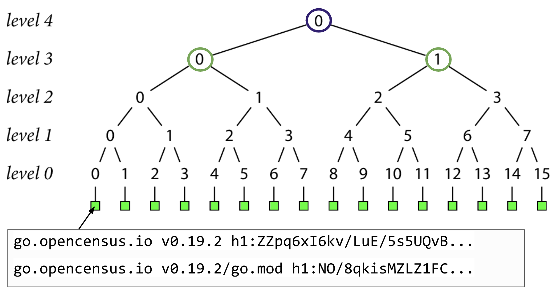 Go module proxy life of a query 83