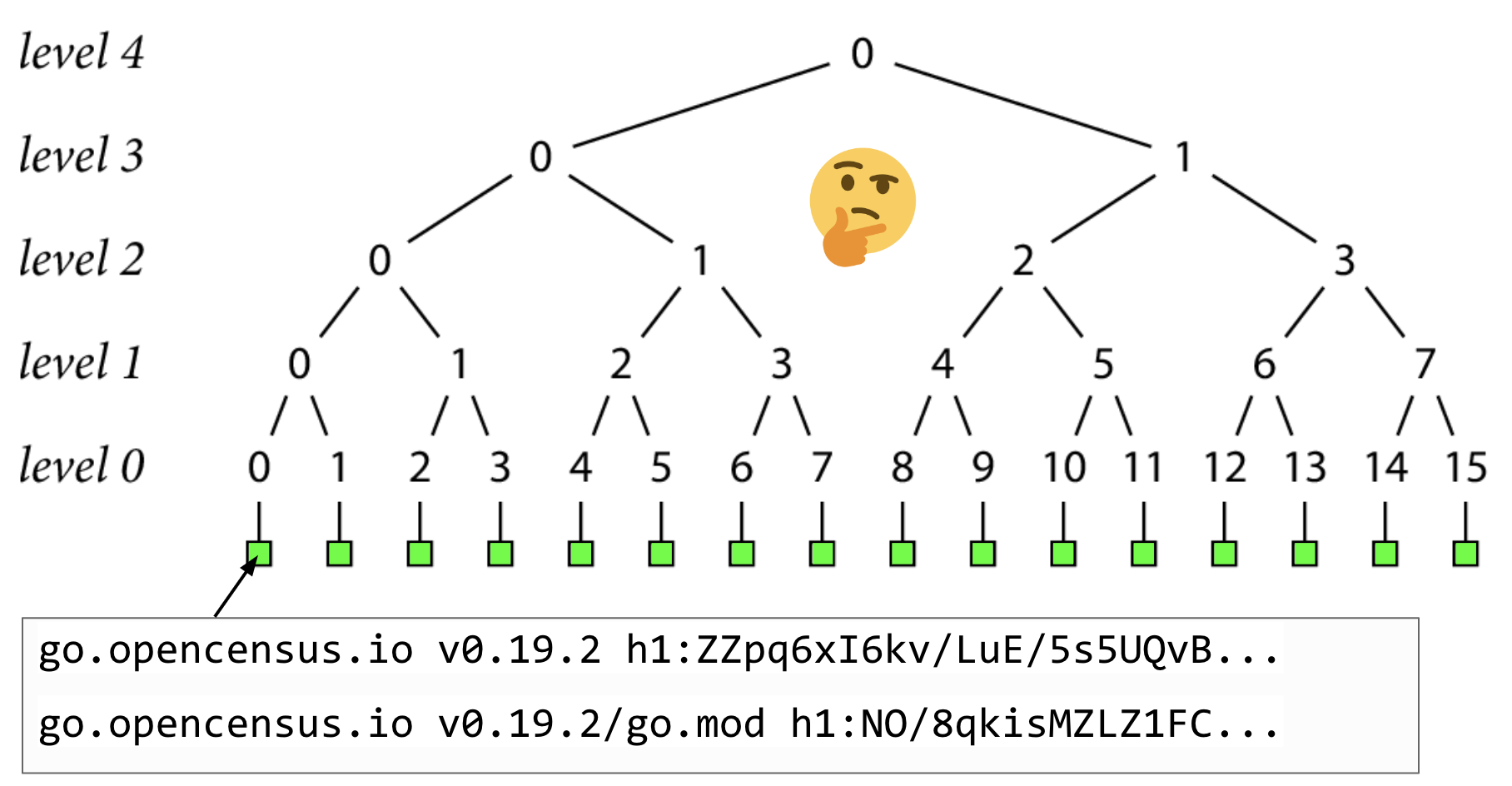 Go module proxy life of a query 84