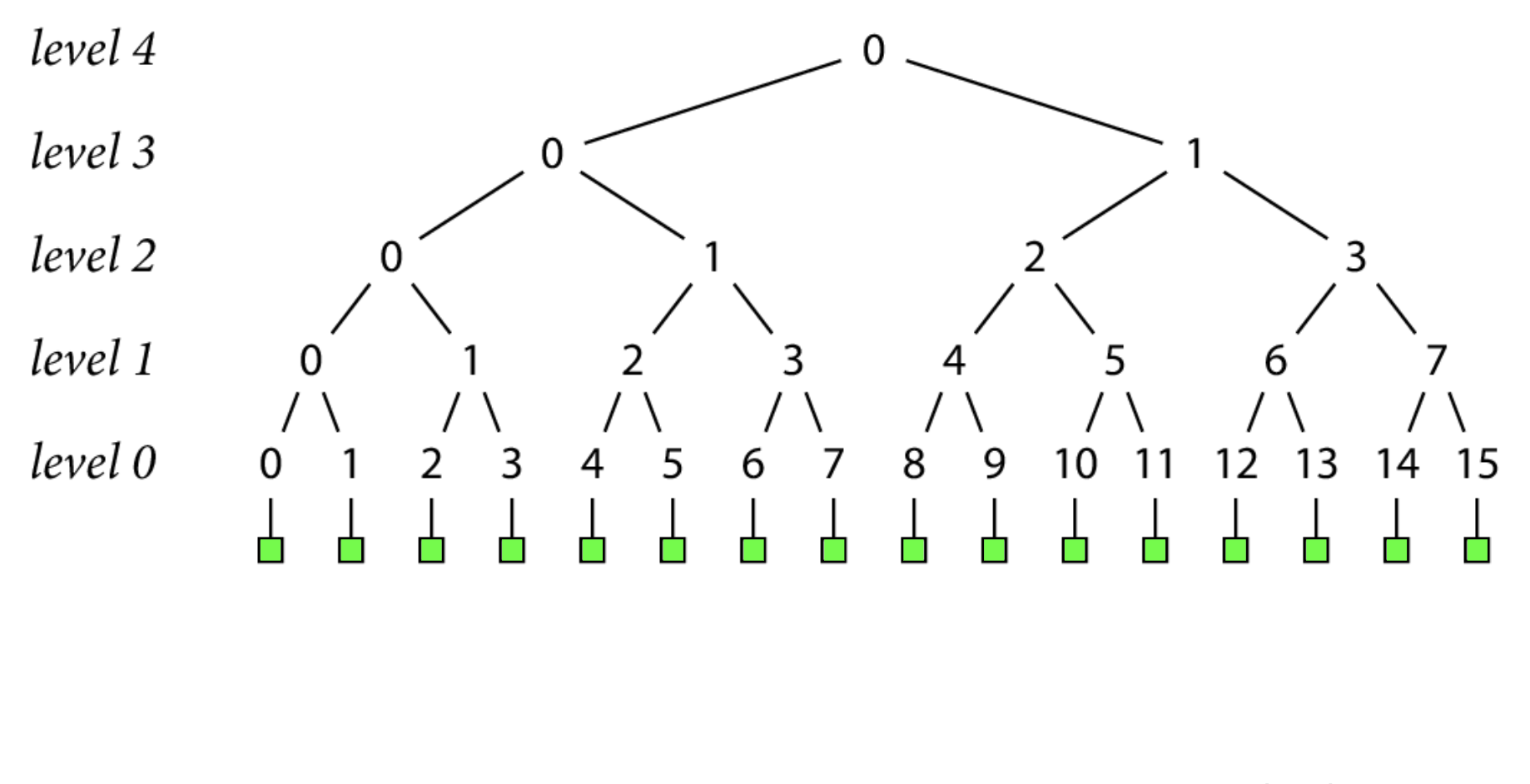 Go module proxy life of a query 85