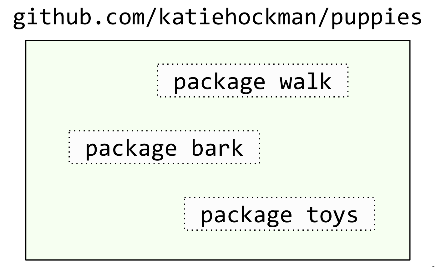 Go module proxy life of a query 9