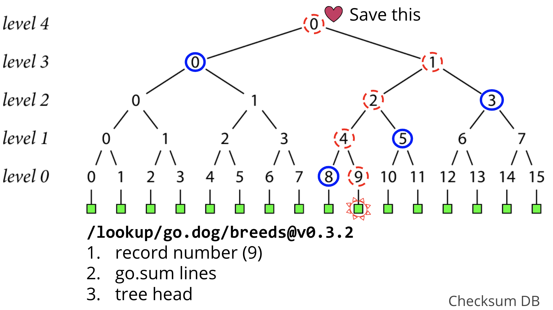 Go module proxy life of a query 90
