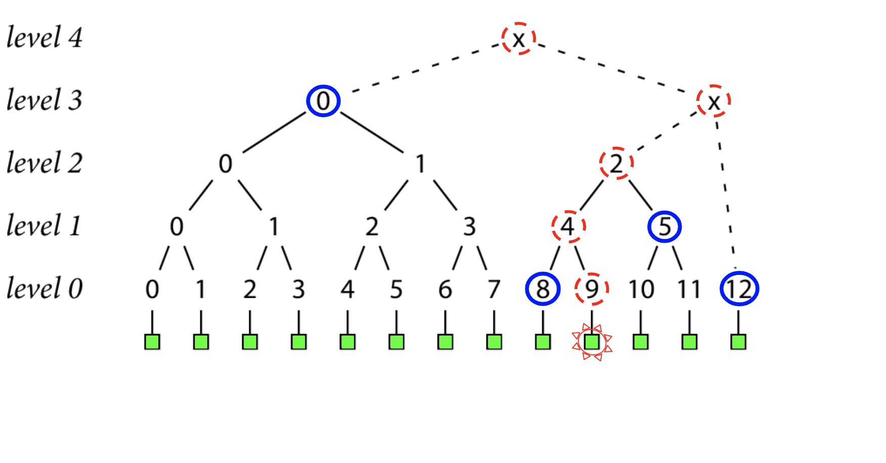 Go module proxy life of a query 91