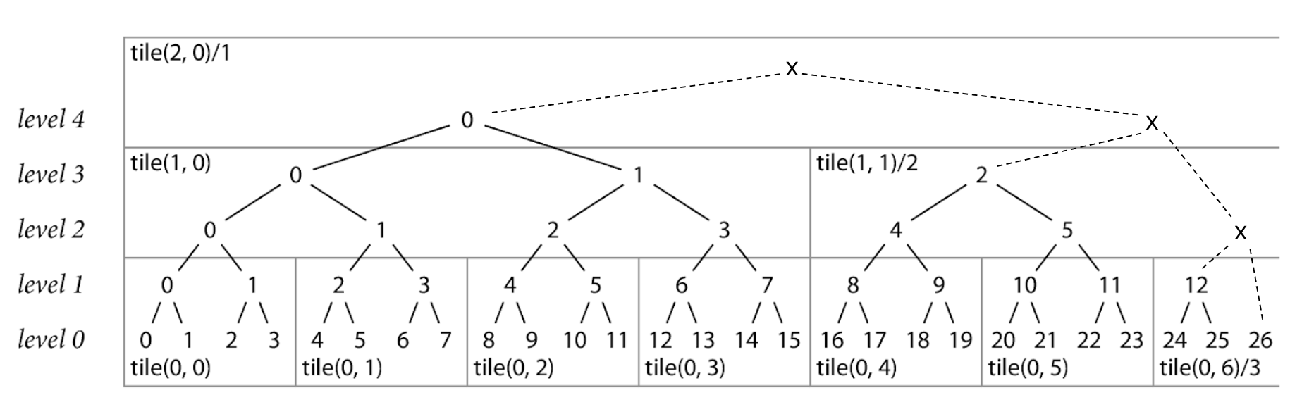 Go module proxy life of a query 94