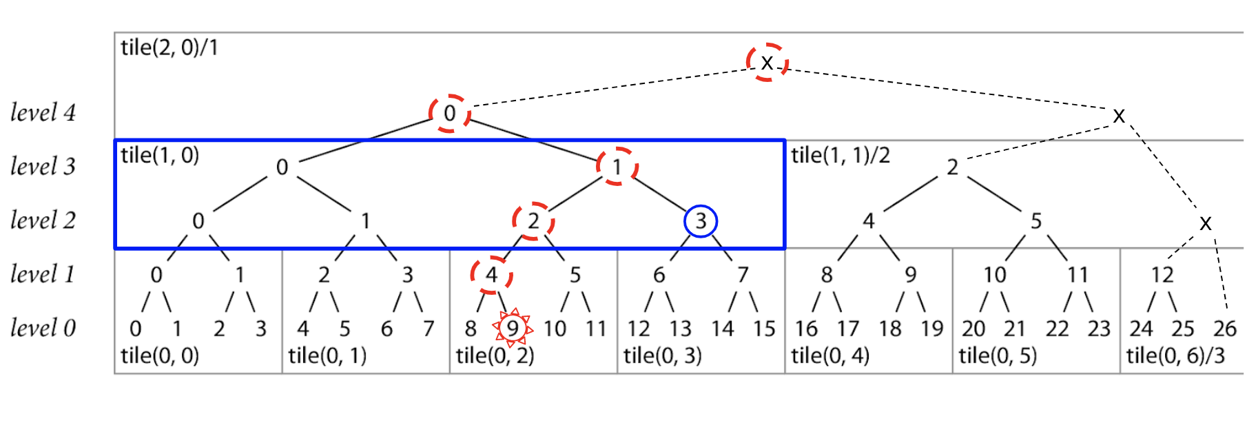 Go module proxy life of a query 95