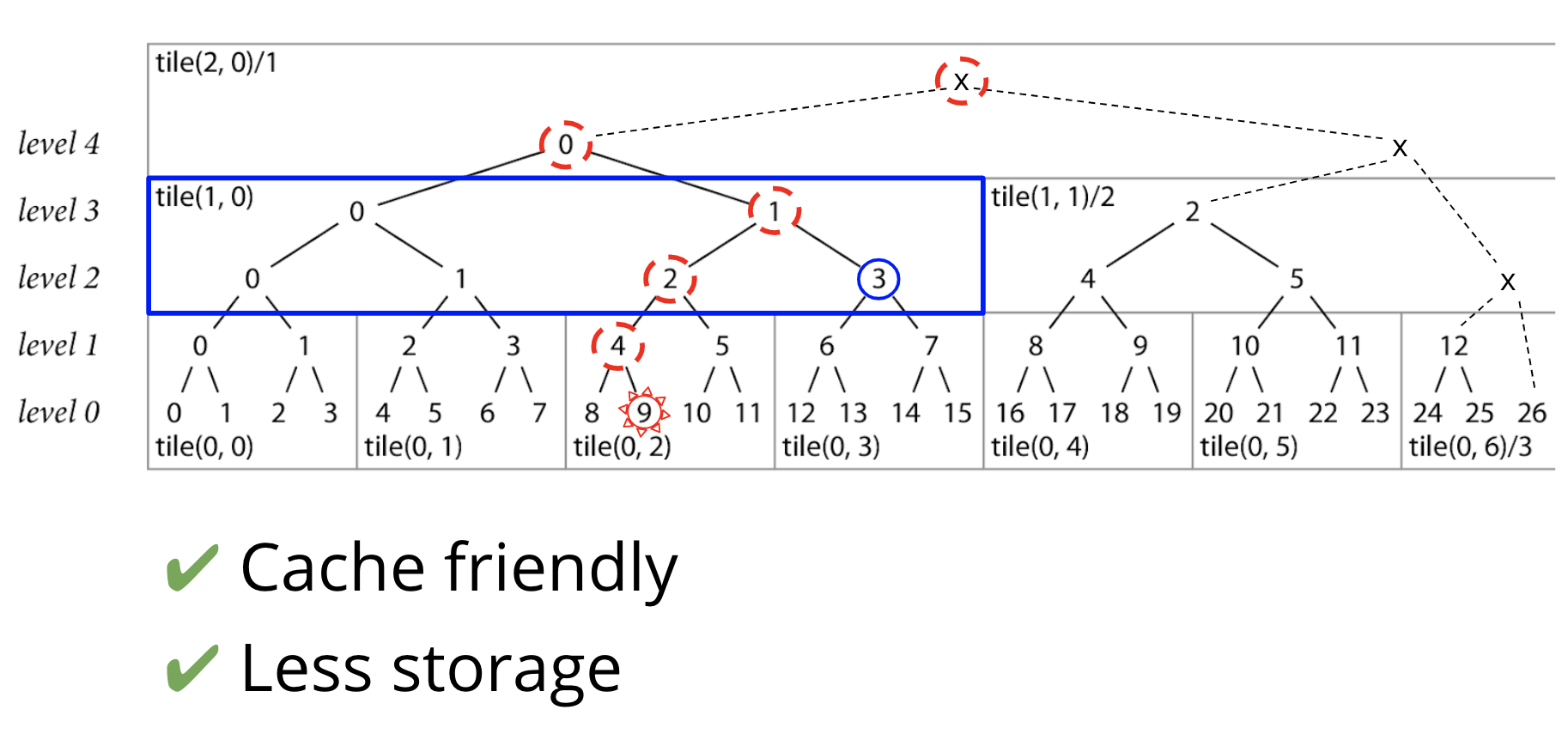 Go module proxy life of a query 96