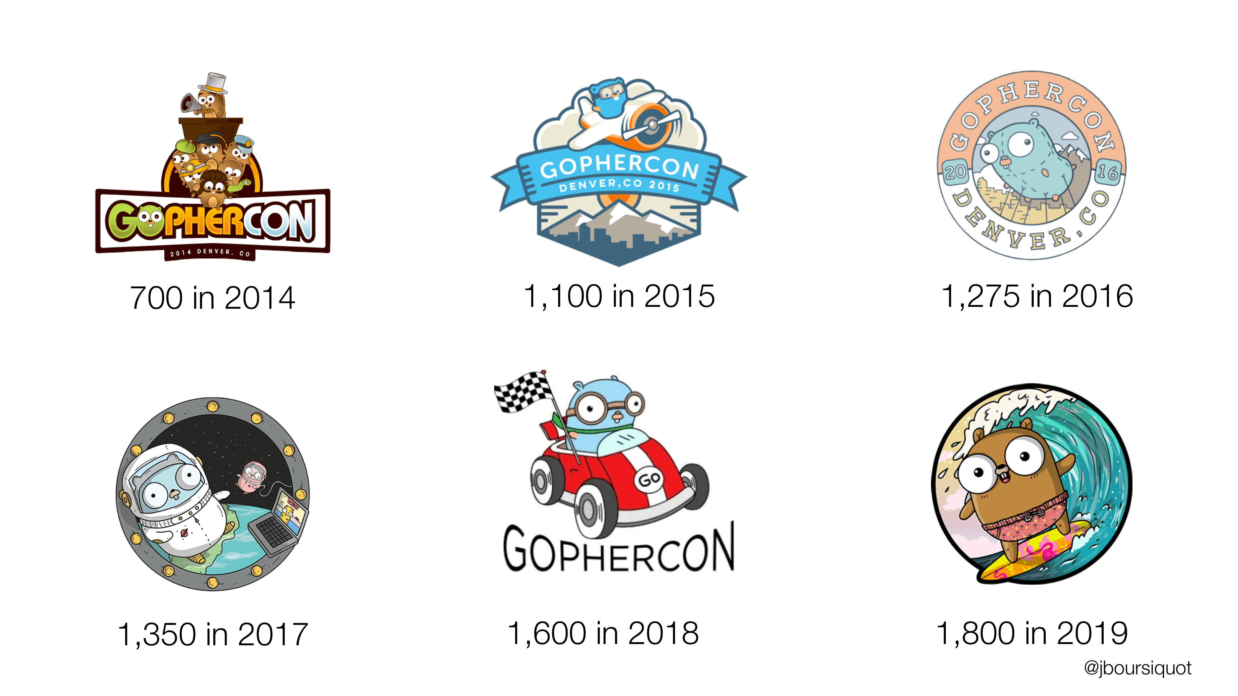 GopherCons