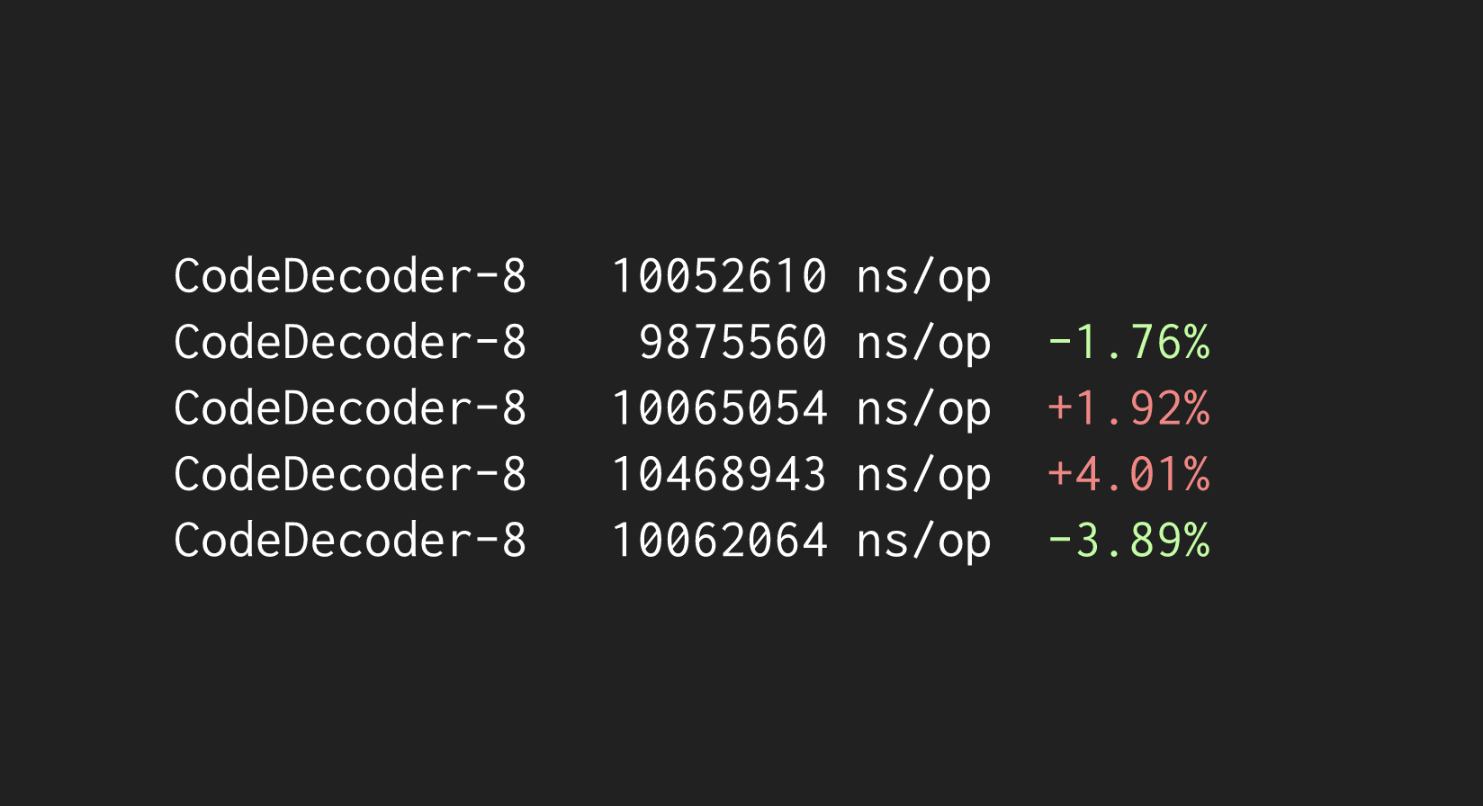 json CodeDecoder comparison